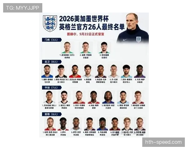 英格兰2026世界杯夺冠前景分析:阵容深度与战术打法能否突破瓶颈 英格兰2026世界杯夺冠前景分析:阵容深度与战术打法能否突破瓶颈
